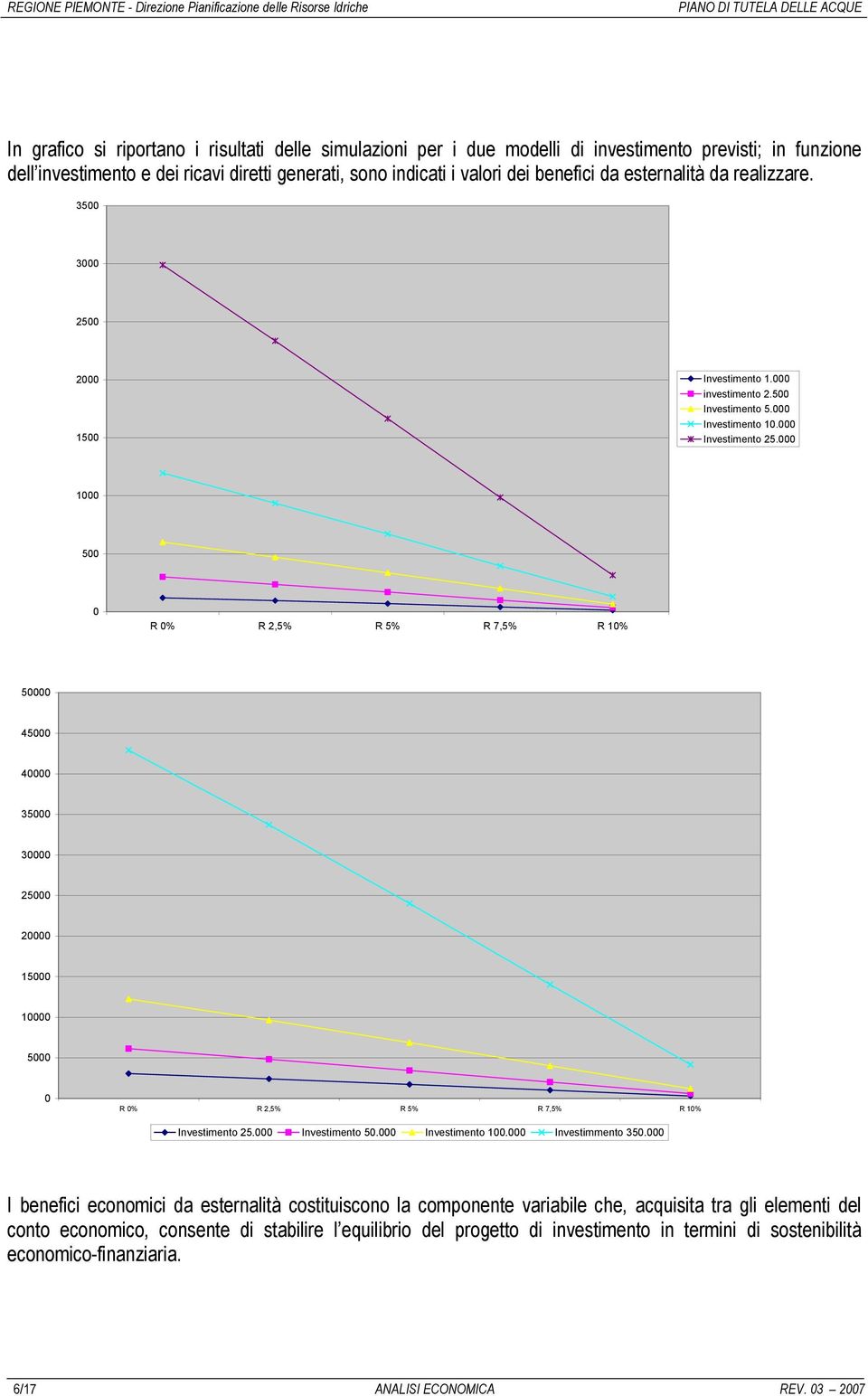 000 1000 500 0 R 0% R 2,5% R 5% R 7,5% R 10% 50000 45000 40000 35000 30000 25000 20000 15000 10000 5000 0 R 0% R 2,5% R 5% R 7,5% R 10% Investimento 25.000 Investimento 50.000 Investimento 100.