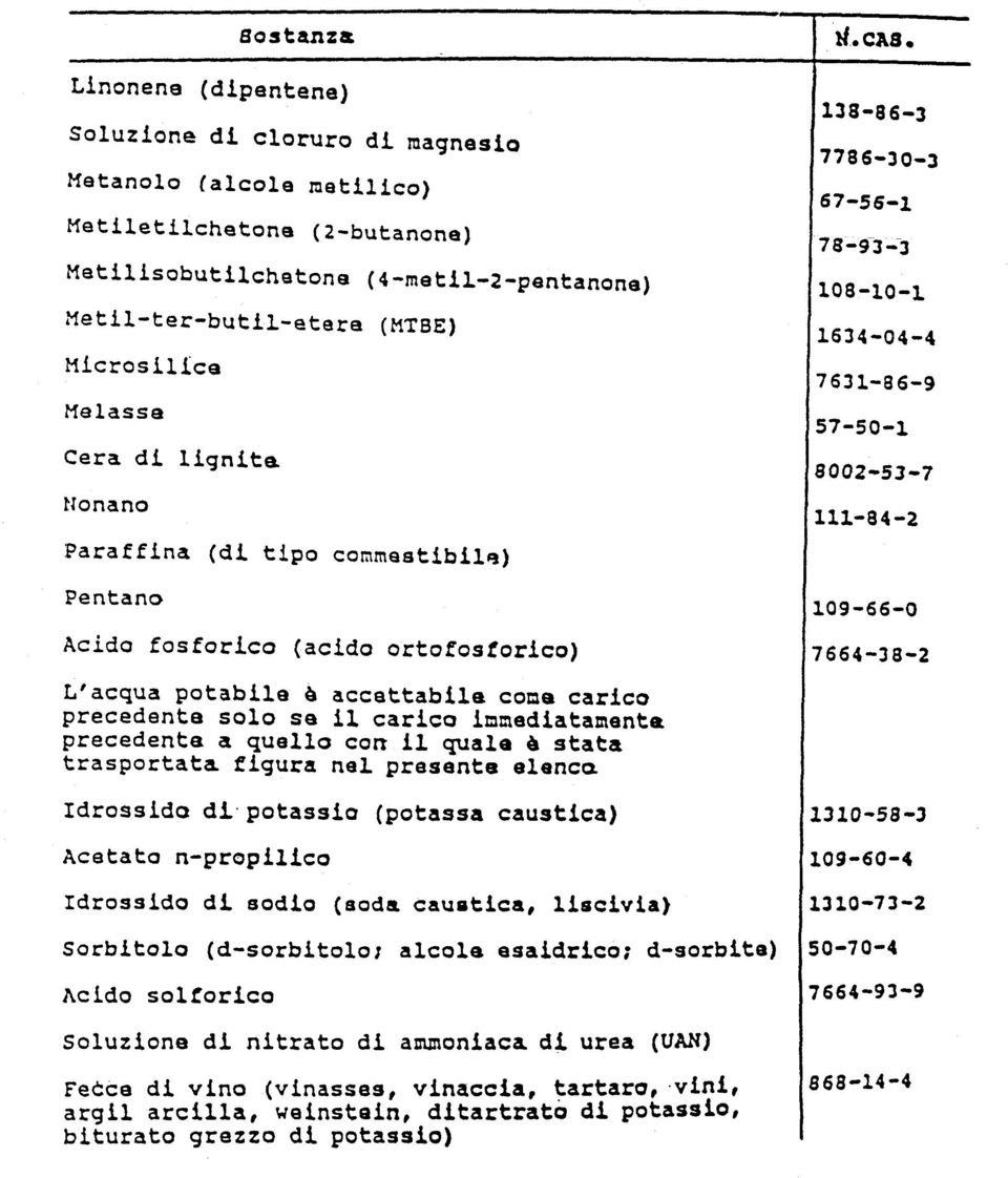 Nonano Paraffina (dt tipo cornmestibil~) Pentano Acido fosforico (acido ortofostorico) L'acqua potabile Q accettabila co~a carico precedenta solo sa il carico l~mediatamenta precedenta a quello con