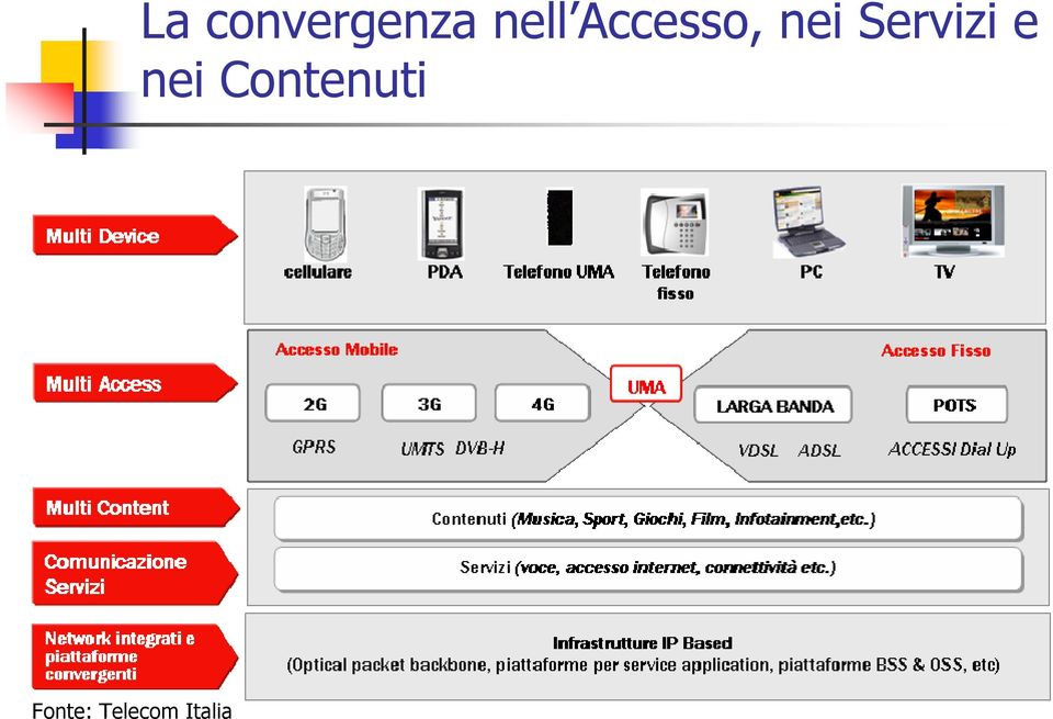 convergenza nell