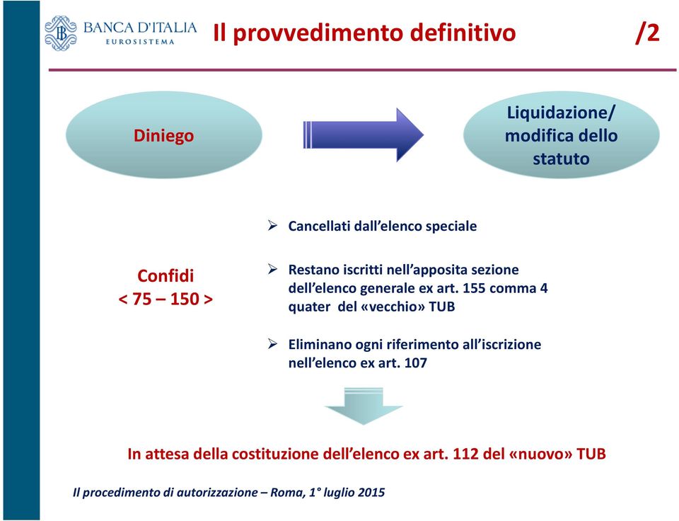 155 comma 4 quater del «vecchio» TUB Eliminano ogni riferimento all iscrizione nell elenco ex art.