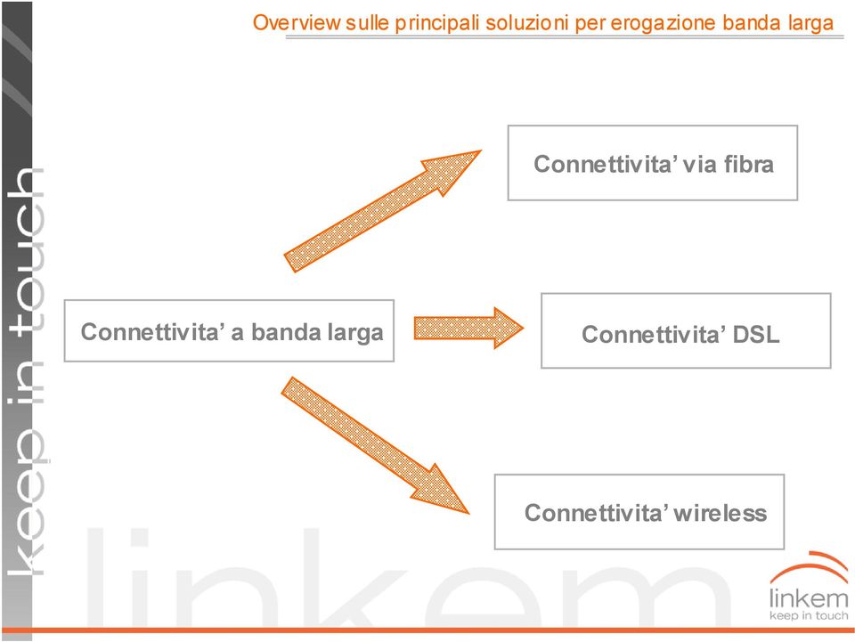 Connettivita via fibra Connettivita a