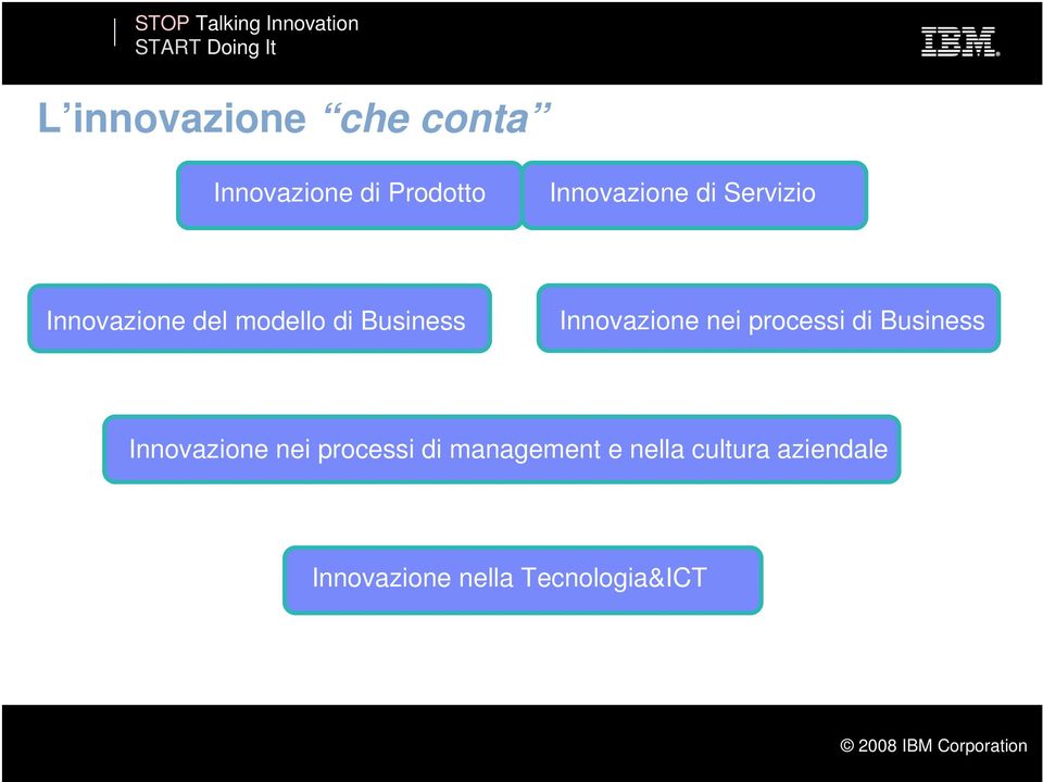 nei processi di Business Innovazione nei processi di