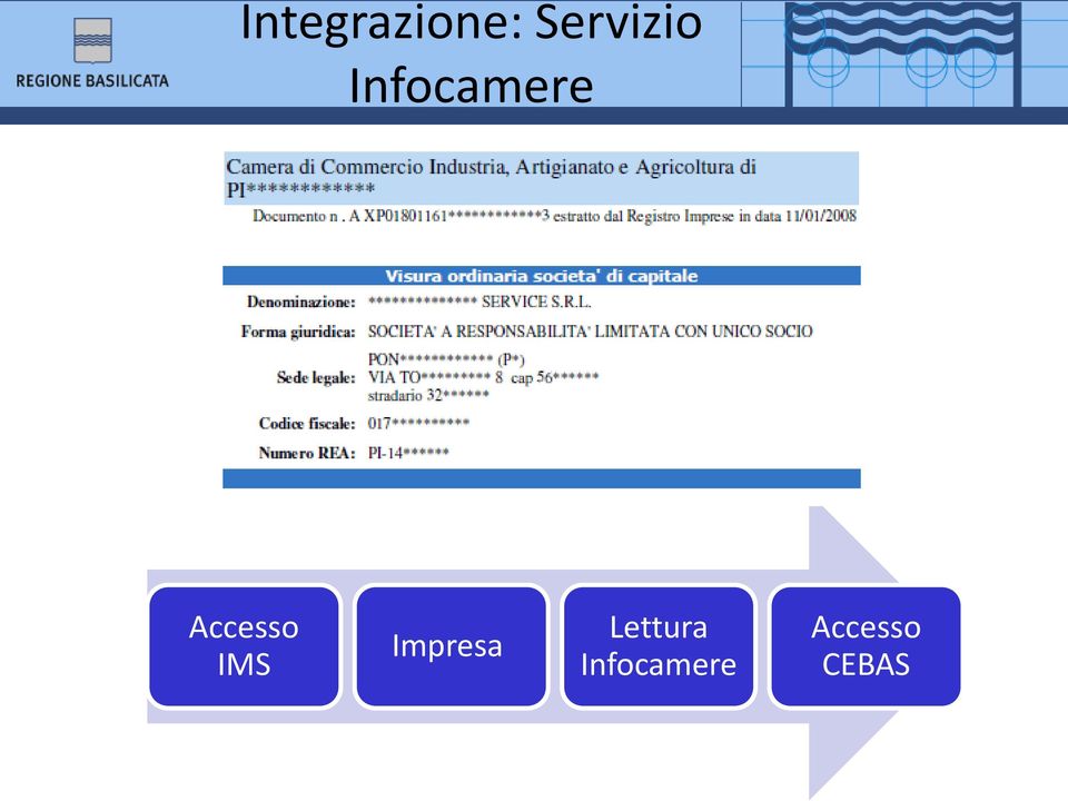 Accesso IMS Impresa