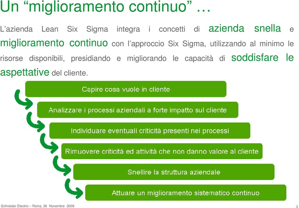 approccio Six Sigma, utilizzando al minimo le risorse disponibili,