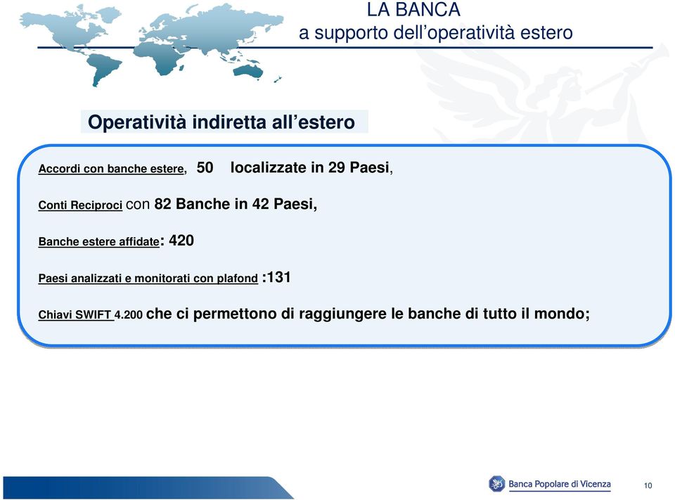 Banche in 42 Paesi, Banche estere affidate: 420 Paesi analizzati e monitorati con