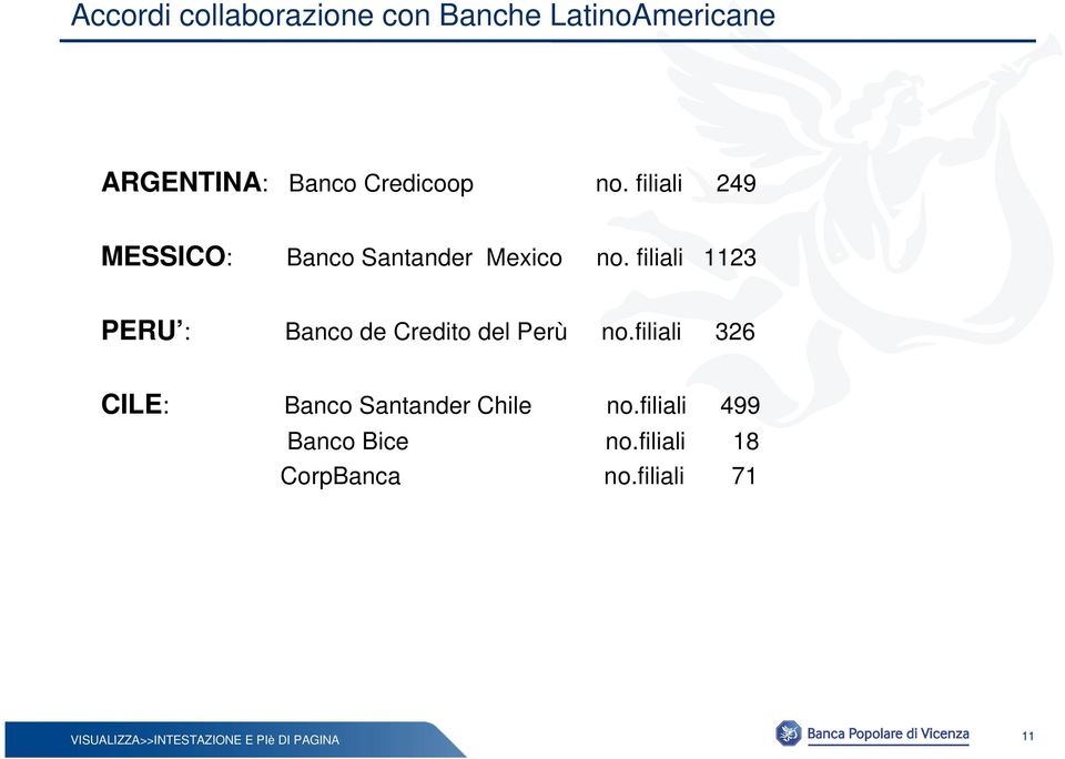 filiali 1123 PERU : Banco de Credito del Perù no.