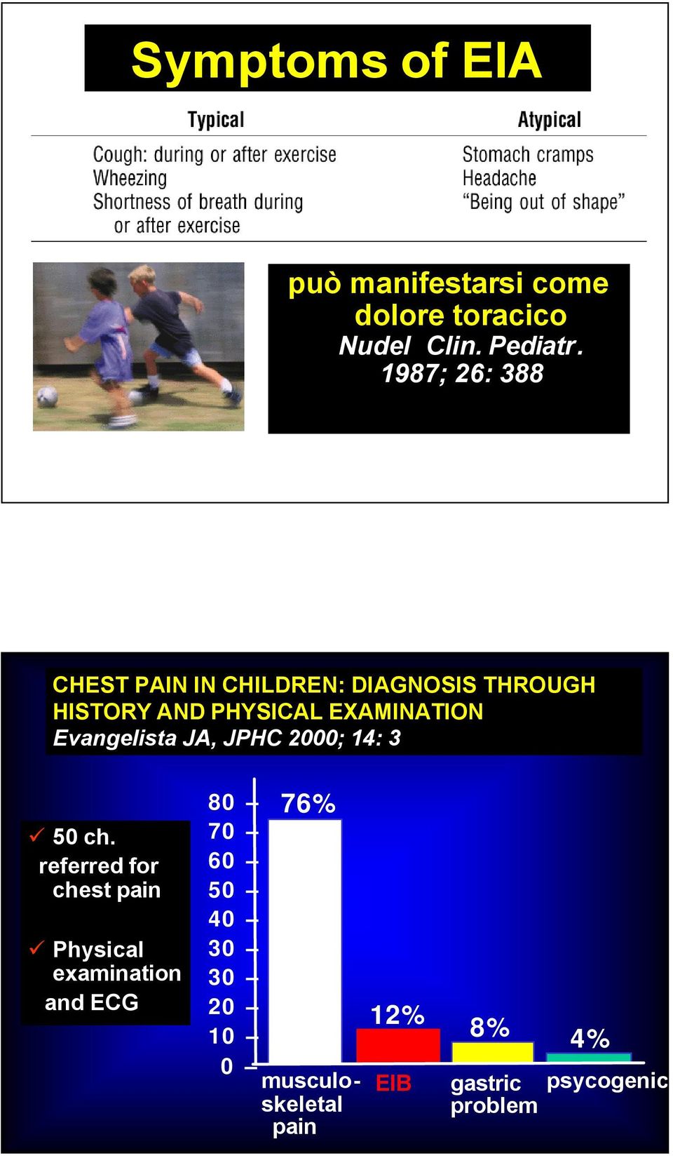 EXAMINATION Evangelista JA, JPHC 2000; 14: 3 50 ch.