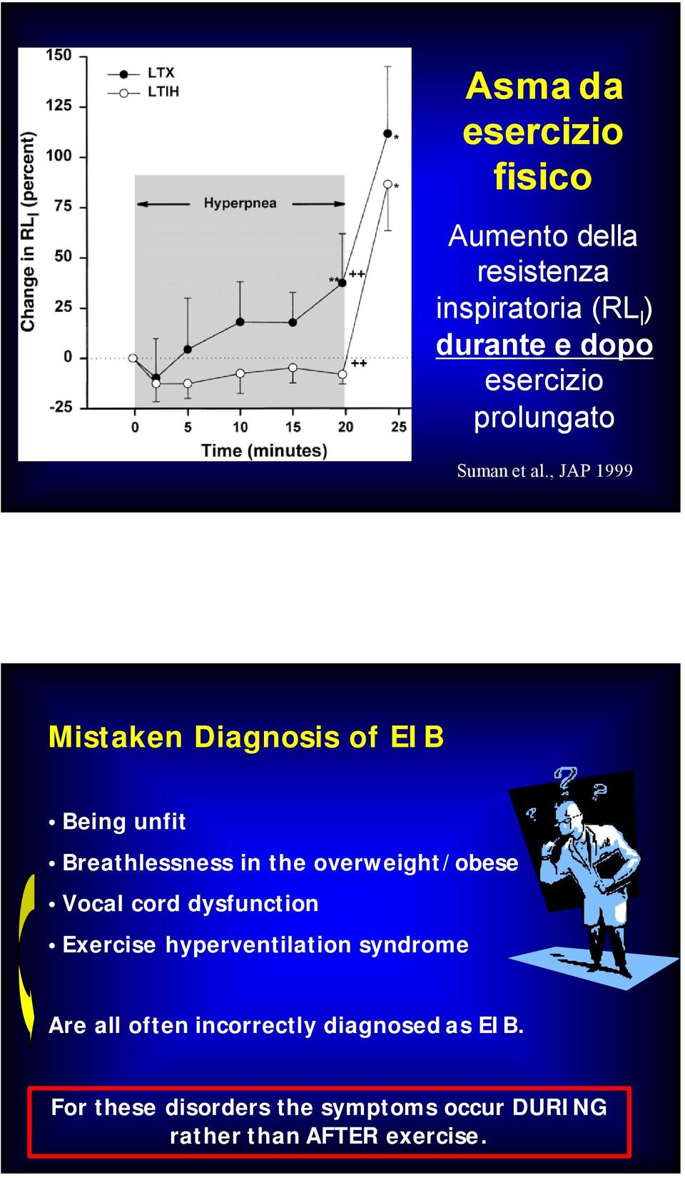 , JAP 1999 Mistaken Diagnosis of EIB Being unfit Breathlessness in the overweight/obese Vocal