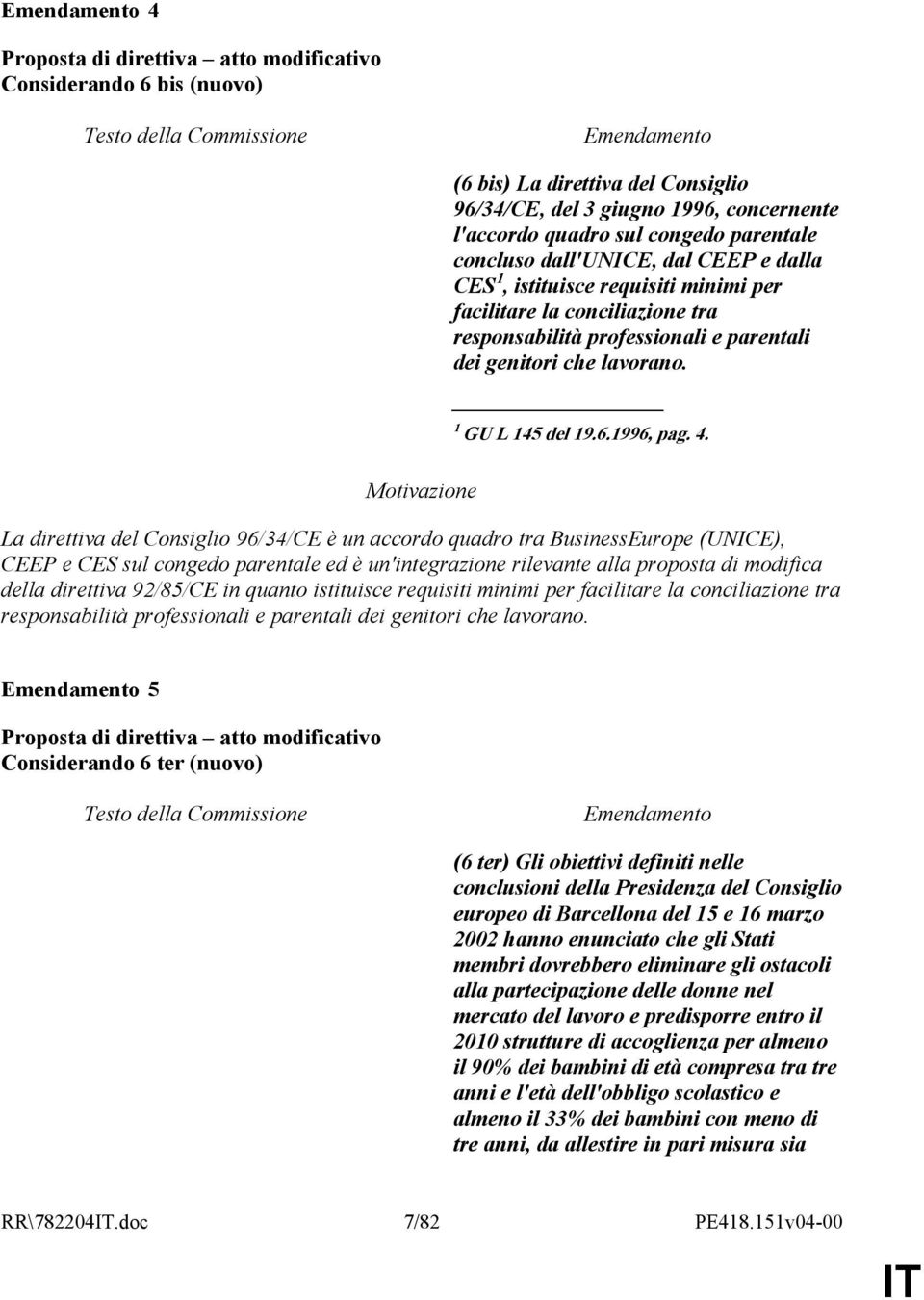 La direttiva del Consiglio 96/34/CE è un accordo quadro tra BusinessEurope (UNICE), CEEP e CES sul congedo parentale ed è un'integrazione rilevante alla proposta di modifica della direttiva 92/85/CE