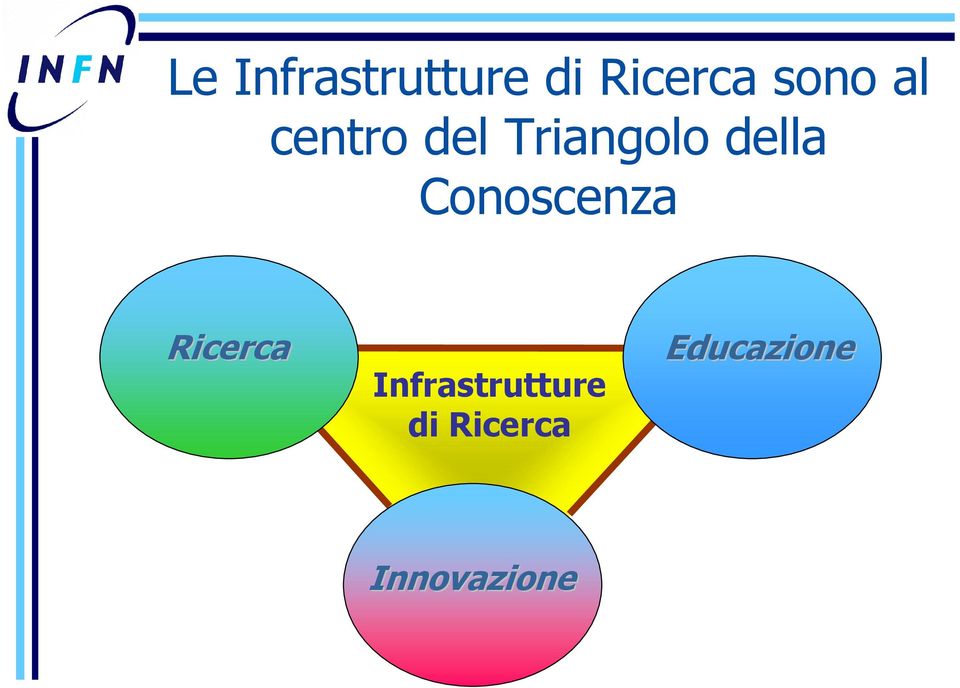 della Conoscenza Ricerca