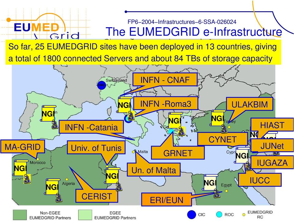 storage capacity INFN - CNAF MA-GRID NGI NGI NGI INFN -Catania Univ.