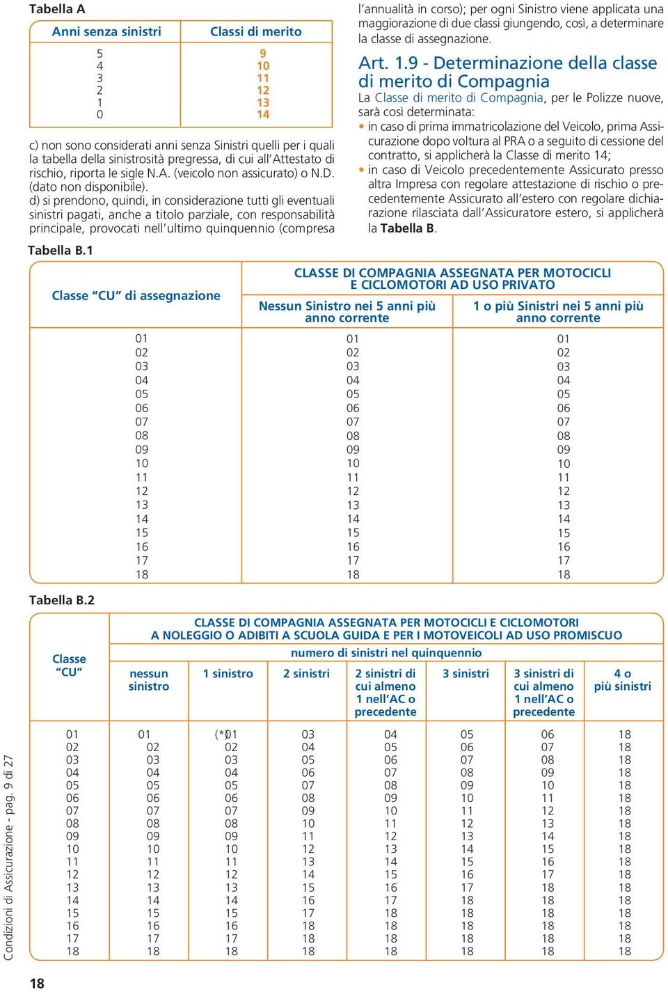 d) si prendono, quindi, in considerazione tutti gli eventuali sinistri pagati, anche a titolo parziale, con responsabilità principale, provocati nell ultimo quinquennio (compresa Tabella B.