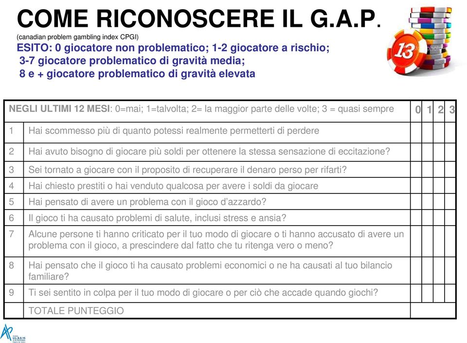 ULTIMI 12 MESI: 0=mai; 1=talvolta; 2= la maggior parte delle volte; 3 = quasi sempre 0 1 2 3 1 2 3 4 5 6 7 8 9 Hai scommesso più di quanto potessi realmente permetterti di perdere Hai avuto bisogno