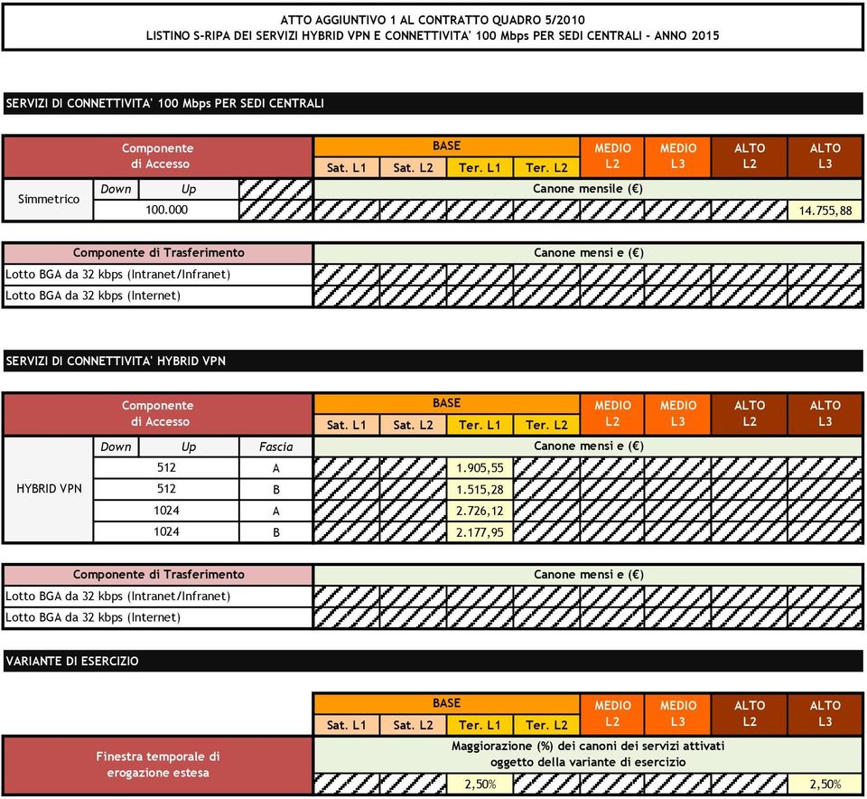 755,88 di Trasferimento Canone mensi e ( ) SERVIZI DI CONNETTIVITA' HYBRID VPN Sat. L1 Sat. Ter. L1 Ter.