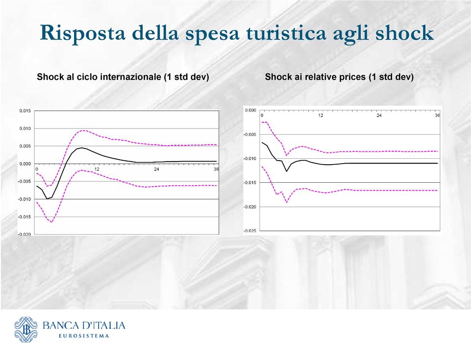 ciclo internazionale (1 std