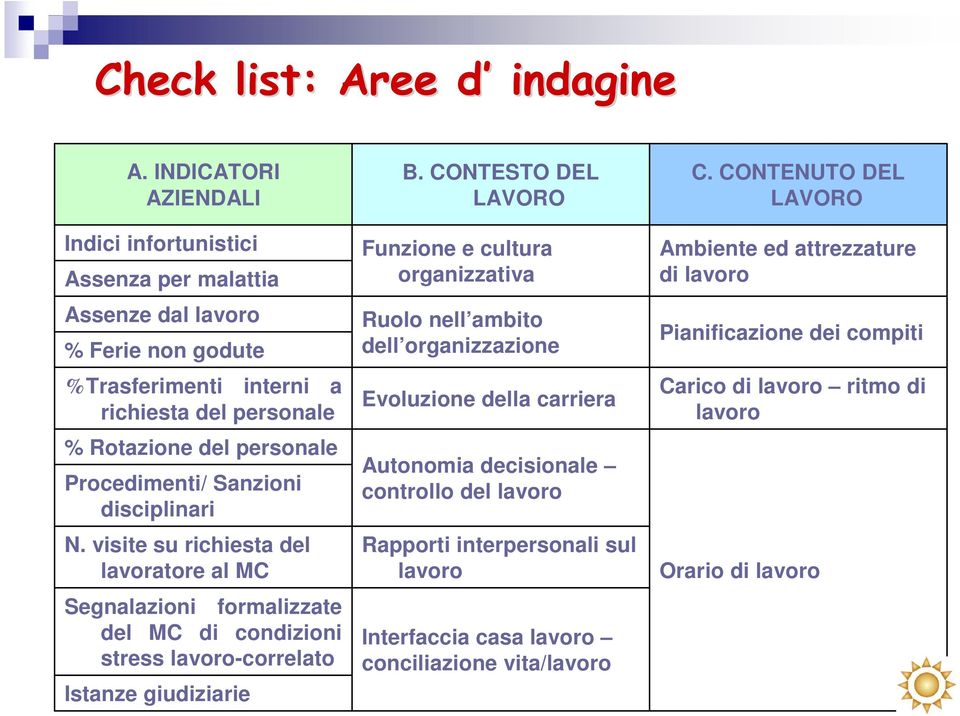 Sanzioni disciplinari N. visite su richiesta del lavoratore al MC Segnalazioni formalizzate del MC di condizioni stress lavoro-correlato Istanze giudiziarie B.