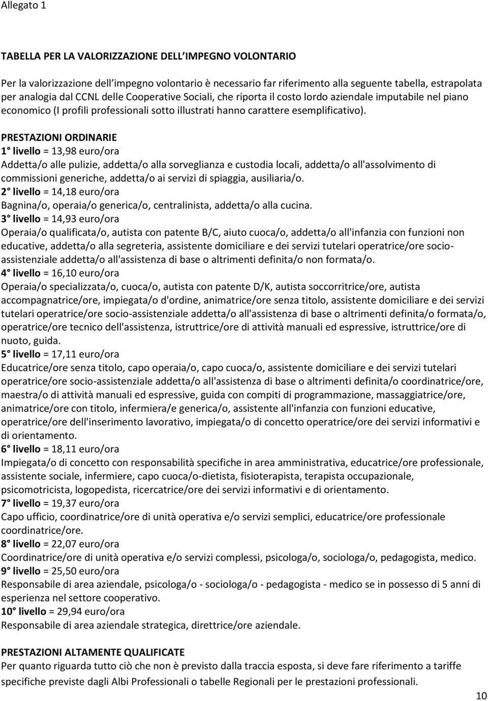 PRESTAZIONI ORDINARIE 1 livello = 13,98 euro/ora Addetta/o alle pulizie, addetta/o alla sorveglianza e custodia locali, addetta/o all'assolvimento di commissioni generiche, addetta/o ai servizi di