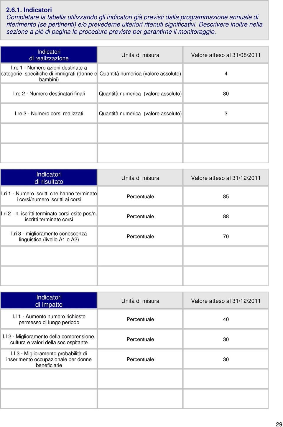 re 1 - Numero azioni destinate a categorie specifiche di immigrati (donne e bambini) Unità di misura Quantità numerica (valore assoluto) Valore atteso al 31/08/2011 4 I.