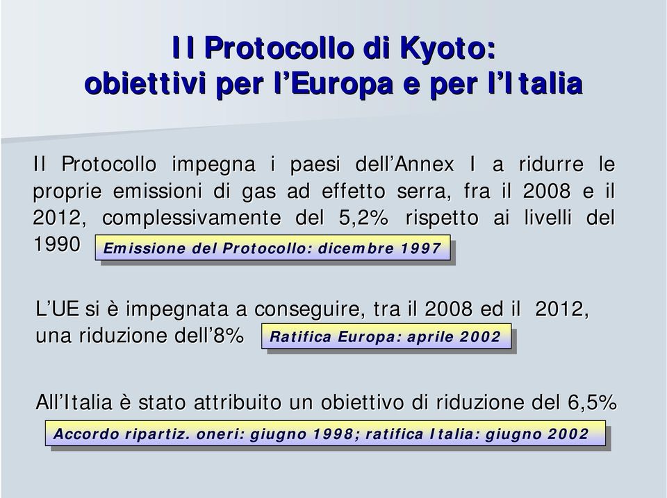 si è impegnata a conseguire, tra il 2008 ed il 2012, una riduzione dell 8% Ratifica Ratifica Europa: Europa: aprile aprile 2002 2002 All Italia è stato attribuito