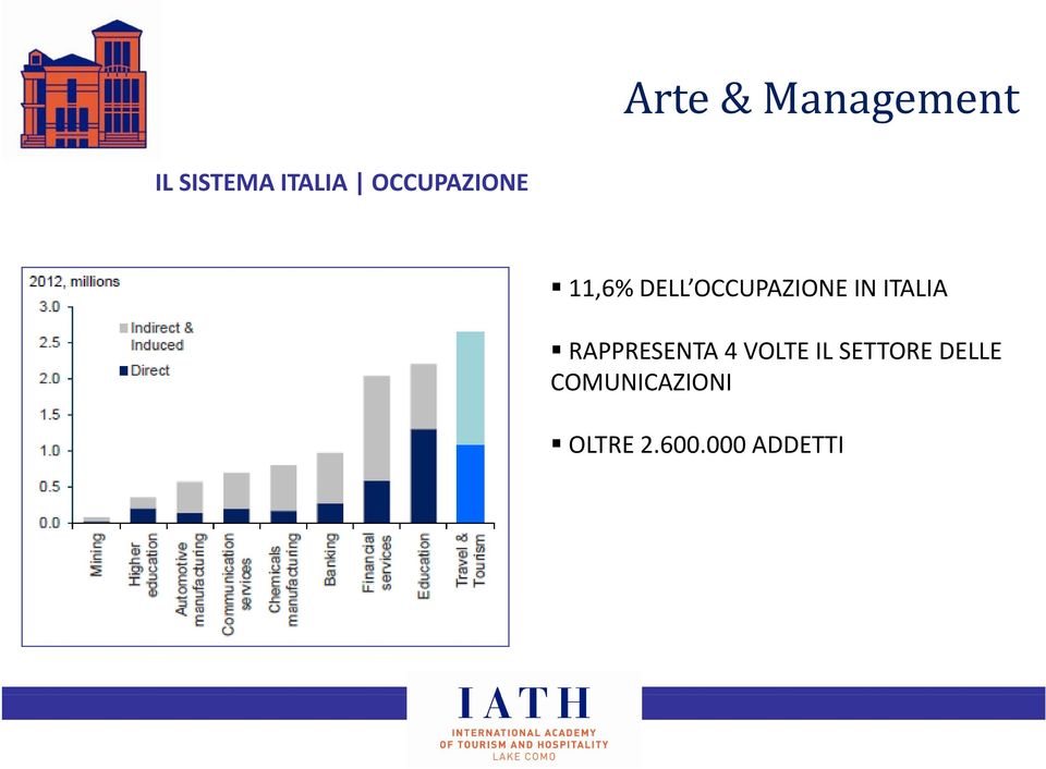 ITALIA RAPPRESENTA 4 VOLTE IL SETTORE