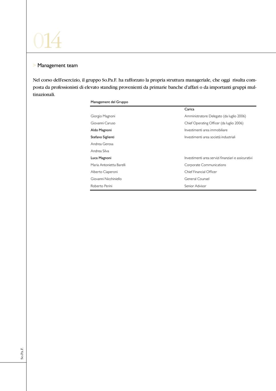 Management del Gruppo Carica Giorgio Magnoni Amministratore Delegato (da luglio 2006) Giovanni Caruso Chief Operating Officer (da luglio 2006) Aldo Magnoni Stefano Siglienti Investimenti area