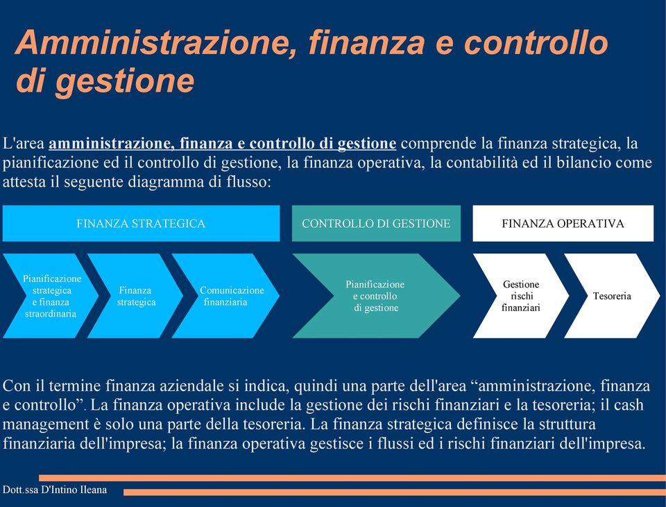 Finanza strategica Comunicazione finanziaria Pianificazione e controllo di gestione Gestione rischi finanziari Tesoreria Con il termine finanza aziendale si indica, quindi una parte dell'area