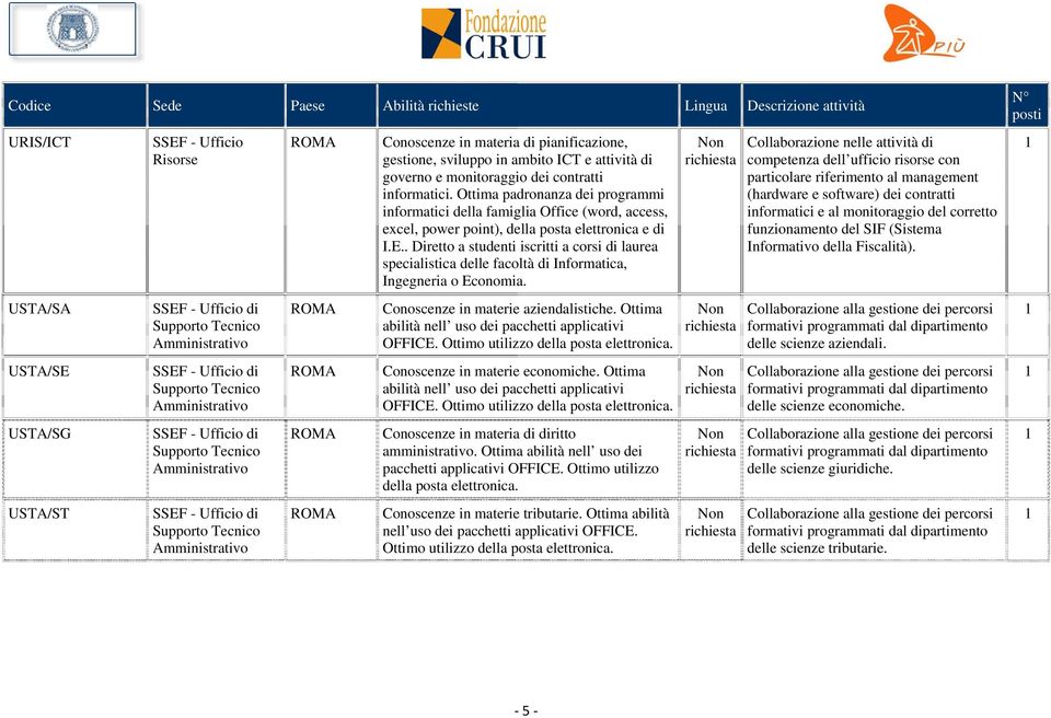 . Diretto a studenti iscritti a corsi di laurea specialistica delle facoltà di Informatica, Ingegneria o Economia. Conoscenze in materie aziendalistiche.