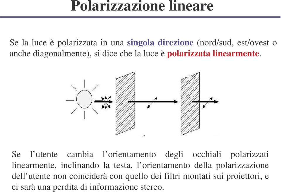 Se l utente cambia l orientamento degli occhiali polarizzati linearmente, inclinando la testa, l