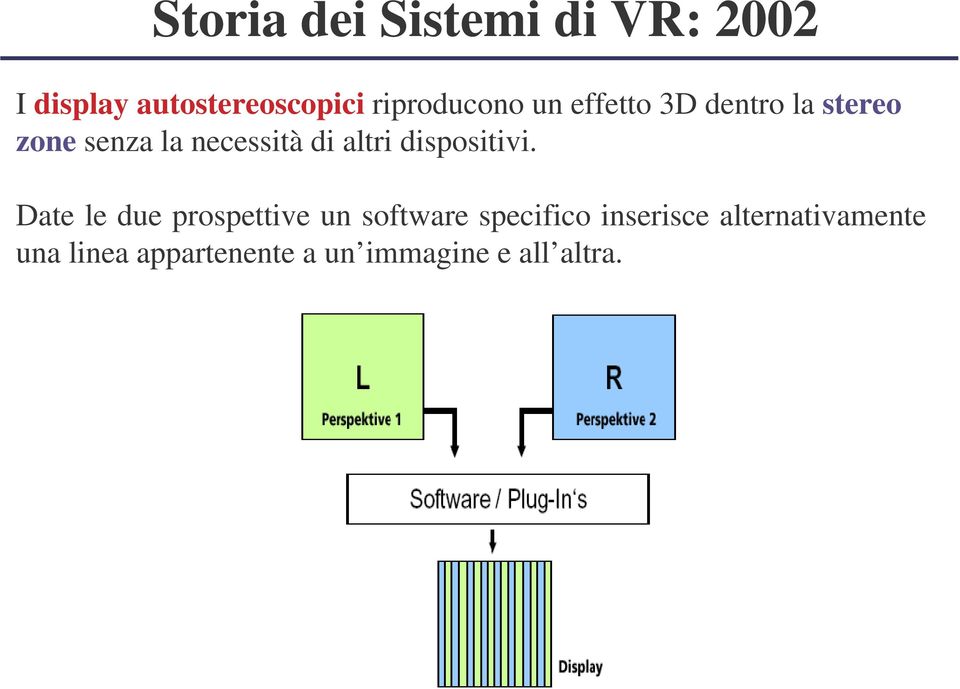 di altri dispositivi.