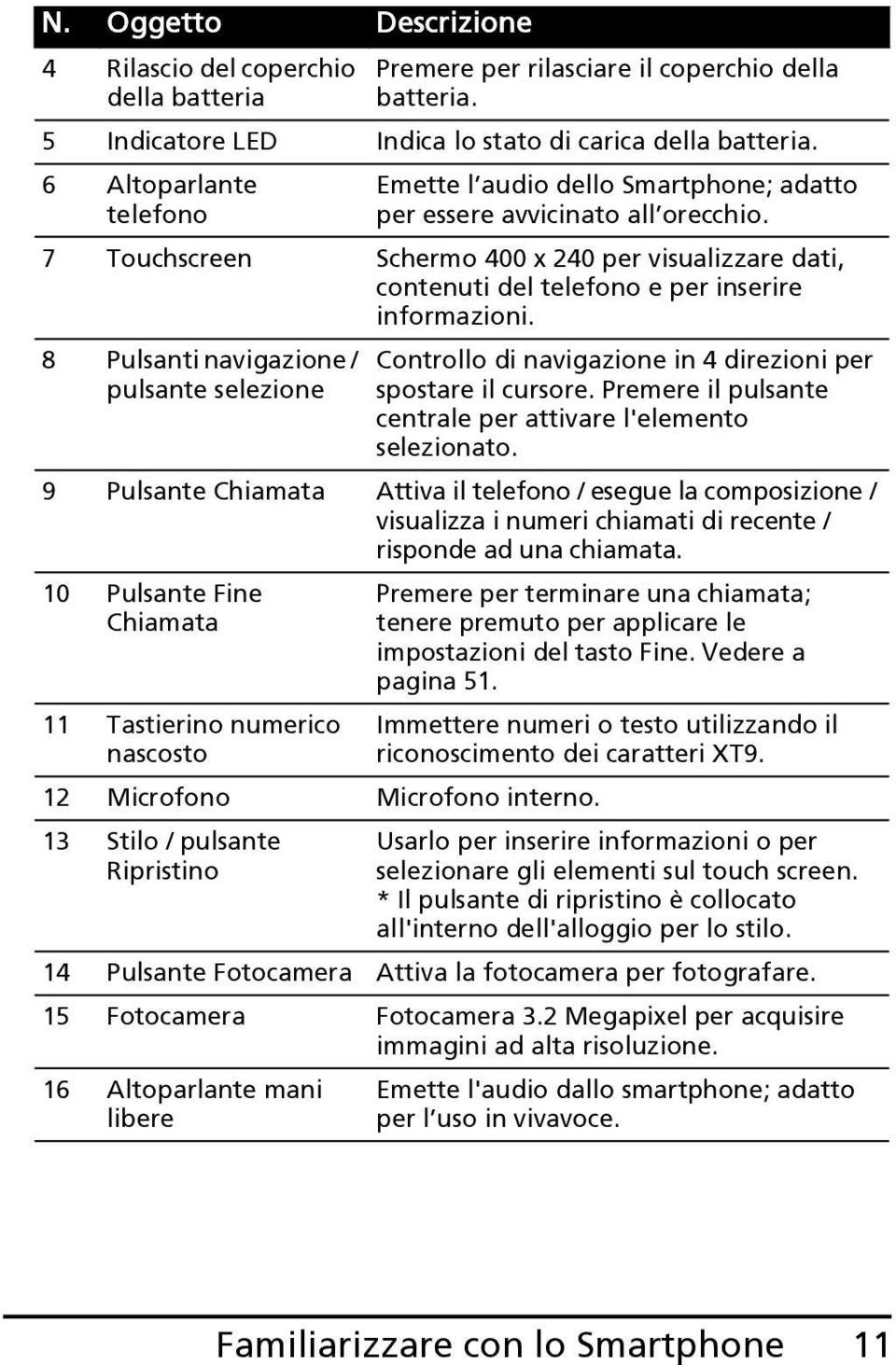 7 Touchscreen Schermo 400 x 240 per visualizzare dati, contenuti del telefono e per inserire informazioni.