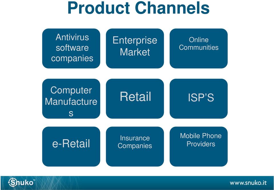 Communities Computer Manufacture s Retail