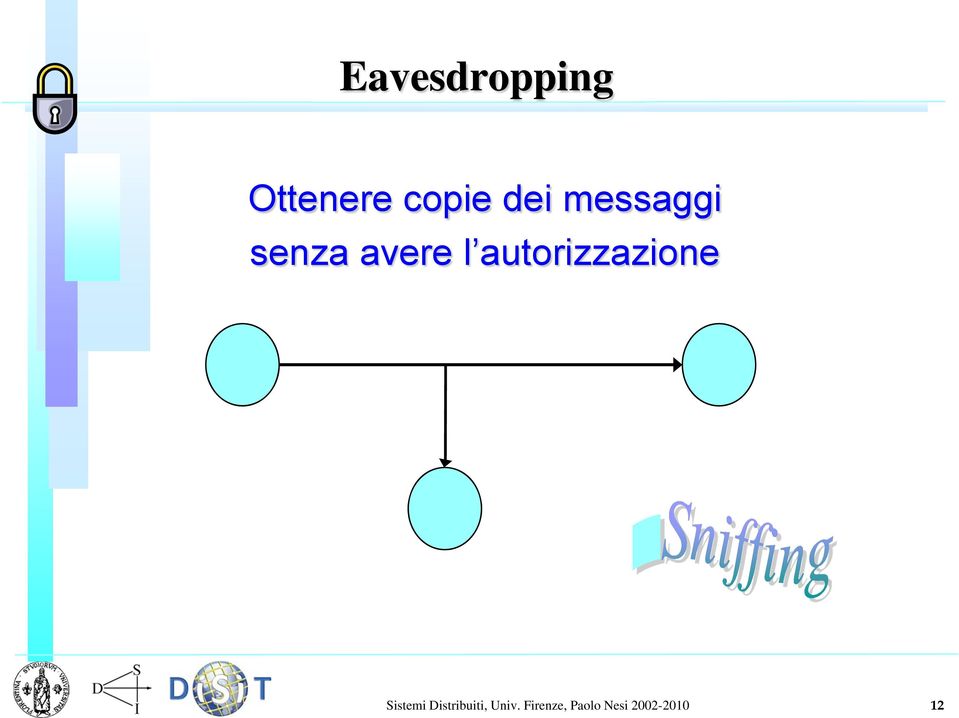 autorizzazione Sistemi