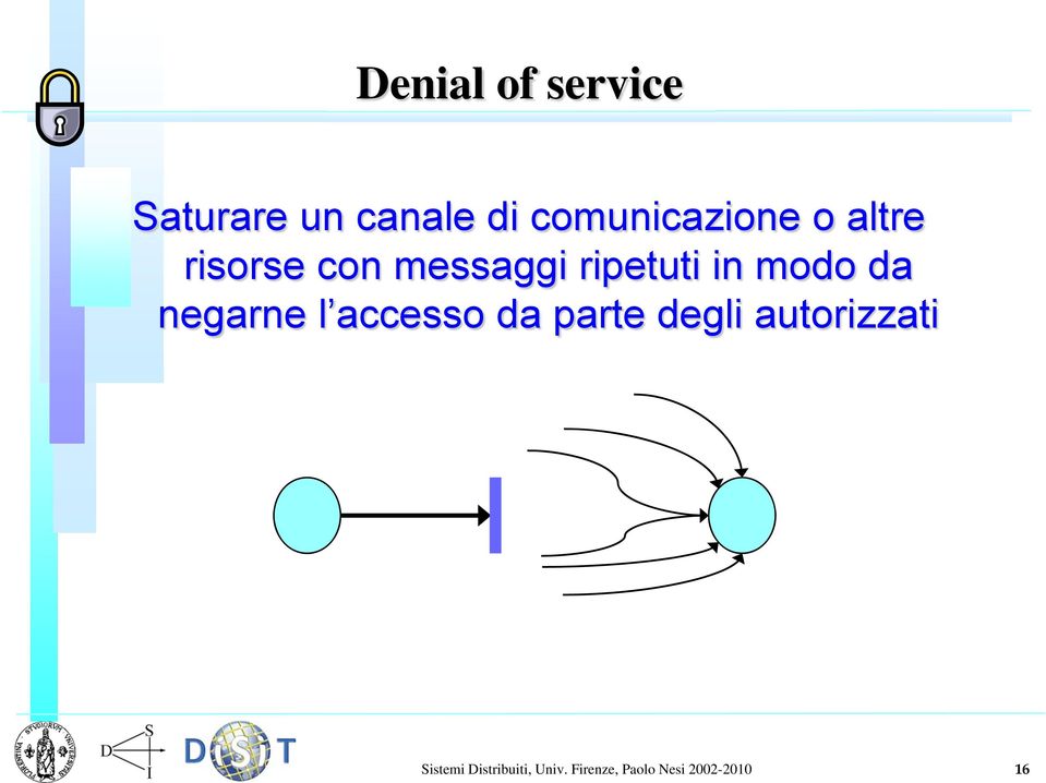 in modo da negarne l accesso da parte degli