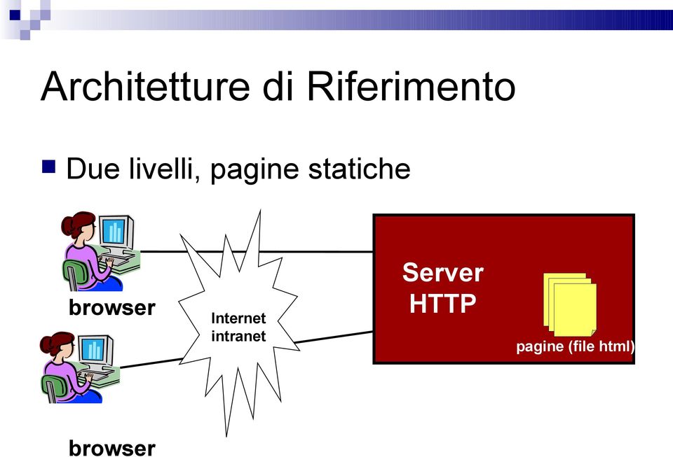 Internet intranet Server HTTP pagine