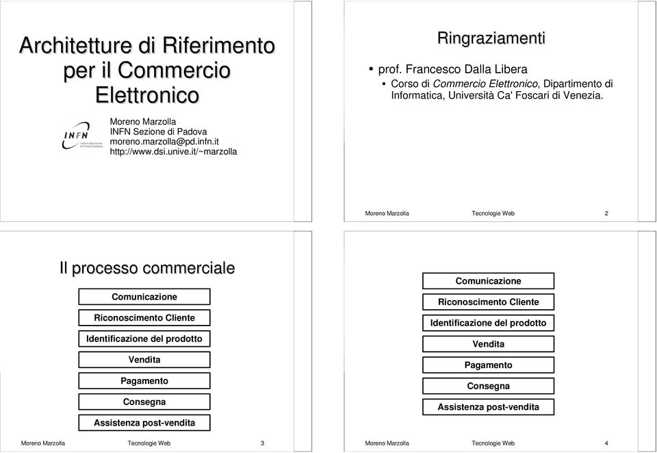 Moreno Marzolla Tecnologie Web 2 Il processo commerciale Comunicazione Riconoscimento Cliente Identificazione del prodotto Vendita Pagamento Consegna Assistenza