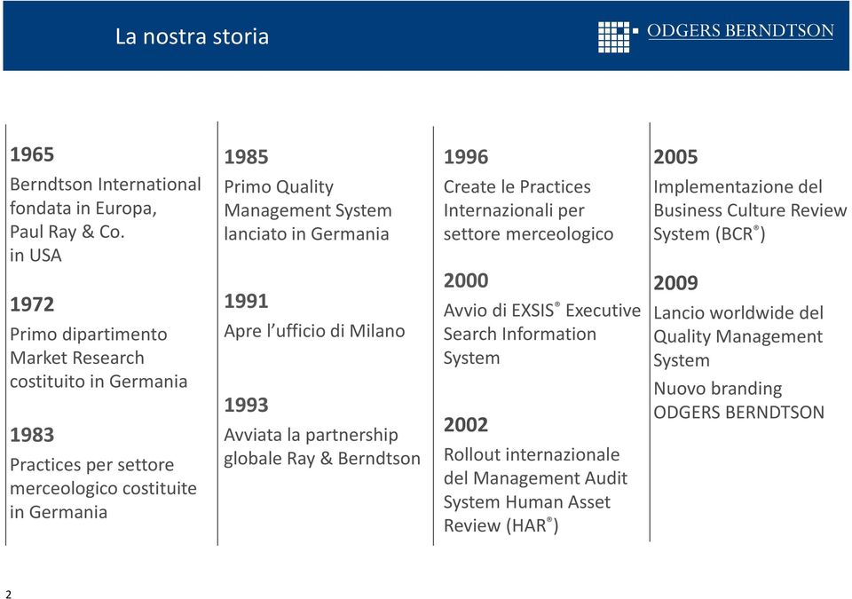 in Germania 1991 Apre l ufficio di Milano 1993 Avviata la partnership globale Ray& Berndtson Create le Practices Internazionali per settore merceologico 2000 Avvio di EXSIS