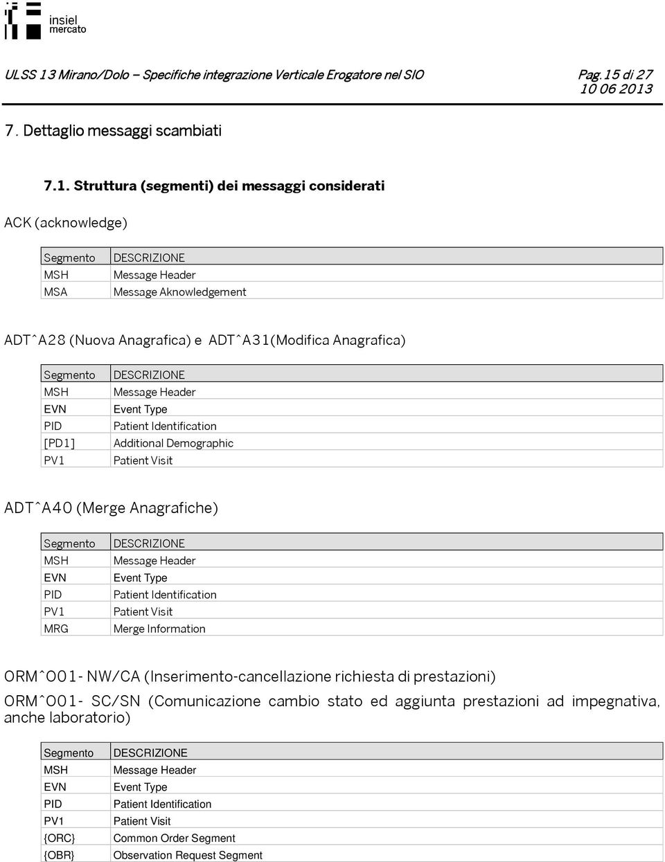 Struttura (segmenti) dei messaggi considerati ACK (acknowledge) Segmento MSH MSA DESCIZINE Message Header Message Aknowledgement ADT^A28 (Nuova Anagrafica) e ADT^A31(Modifica Anagrafica) Segmento MSH