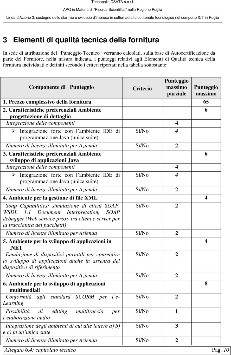 parziale Punteggio massimo 1. Prezzo complessivo della fornitura 65 2.