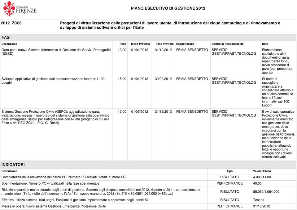 emergenze, studio per l'integrazione con Numa (progetto di cui alla Fase 4 del PEG ZC10 - P.O. G.