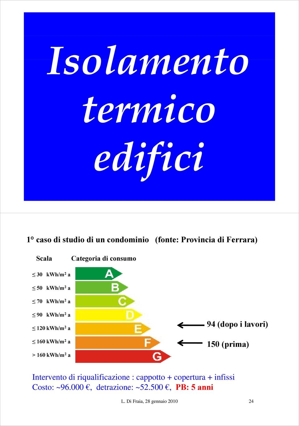 120 kwh/m 2 a 160 kwh/m 2 a > 160 kwh/m 2 a 94 (dopo i lavori) 150 (prima) Intervento di