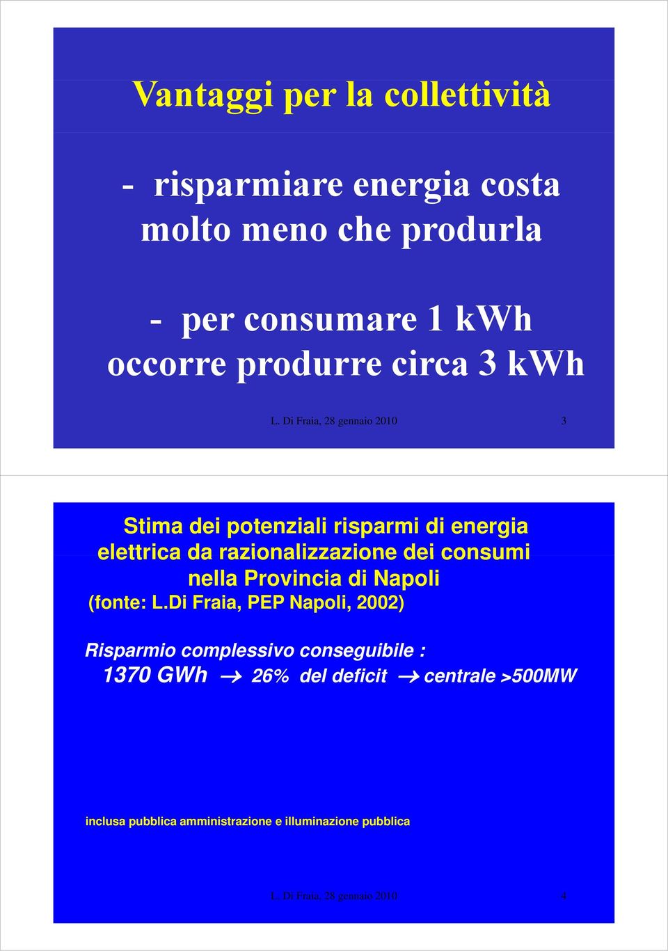 consumi nella Provincia di Napoli (fonte: L.