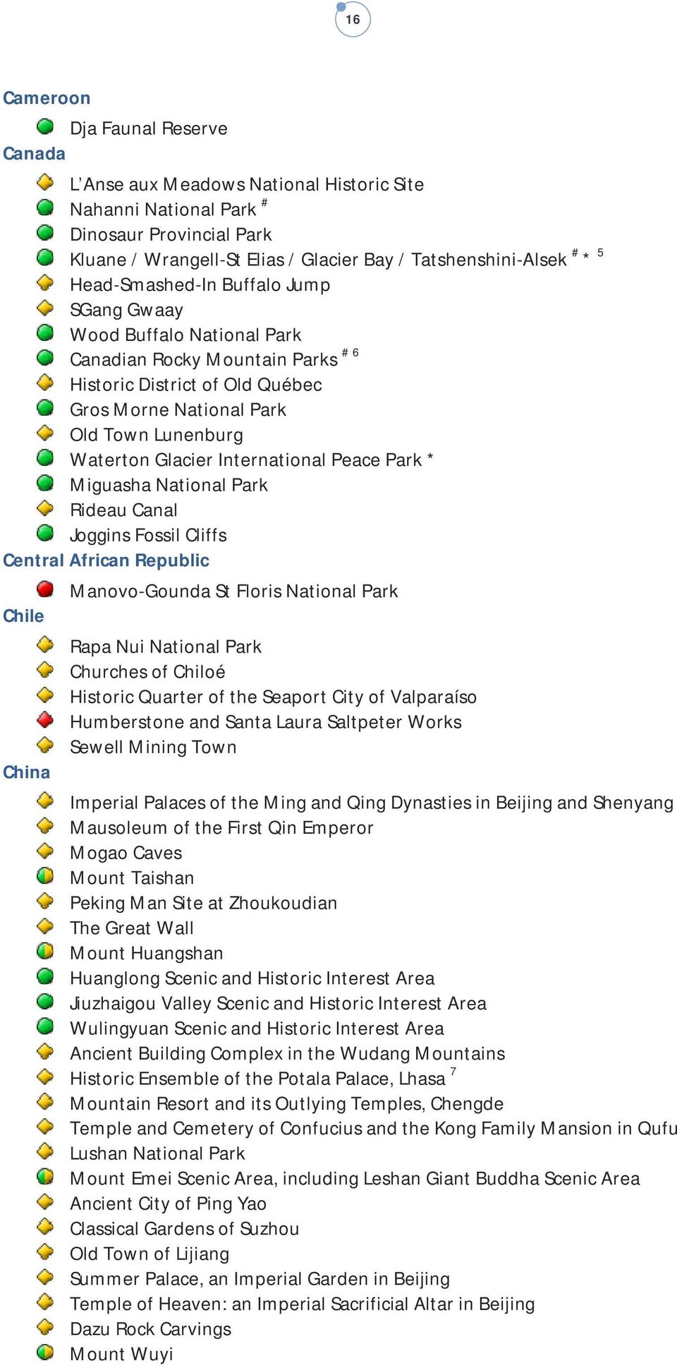 International Peace Park * Miguasha National Park Rideau Canal Joggins Fossil Cliffs Central African Republic Chile China Manovo-Gounda St Floris National Park Rapa Nui National Park Churches of