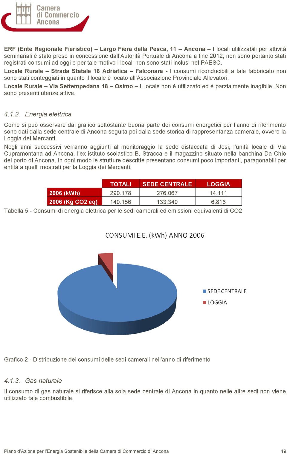 Locale Rurale Strada Statale 16 Adriatica Falconara - I consumi riconducibili a tale fabbricato non sono stati conteggiati in quanto il locale è locato all Associazione Provinciale Allevatori.