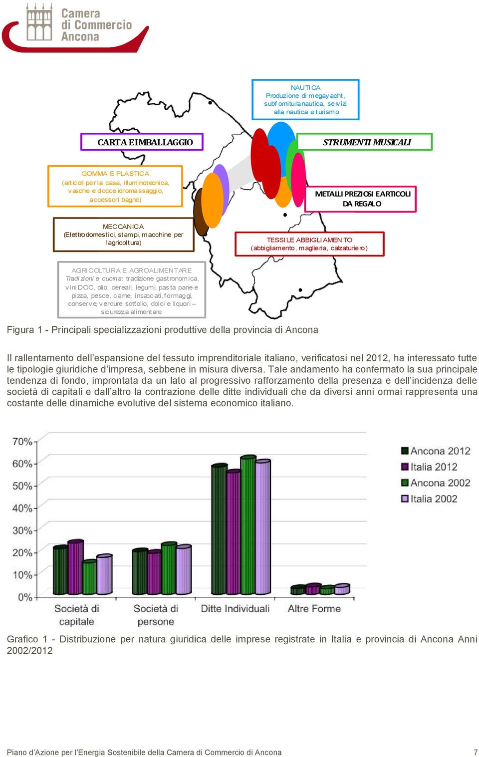 AGRICOLTURA E AGROALIMENTARE Tradi zioni e cucina: tradizione gastronomica, v ini DOC, olio, cereali, legumi, pas ta pane e pizza, pesce, c arne, insacc ati, formaggi, conserve, verdure sott olio,