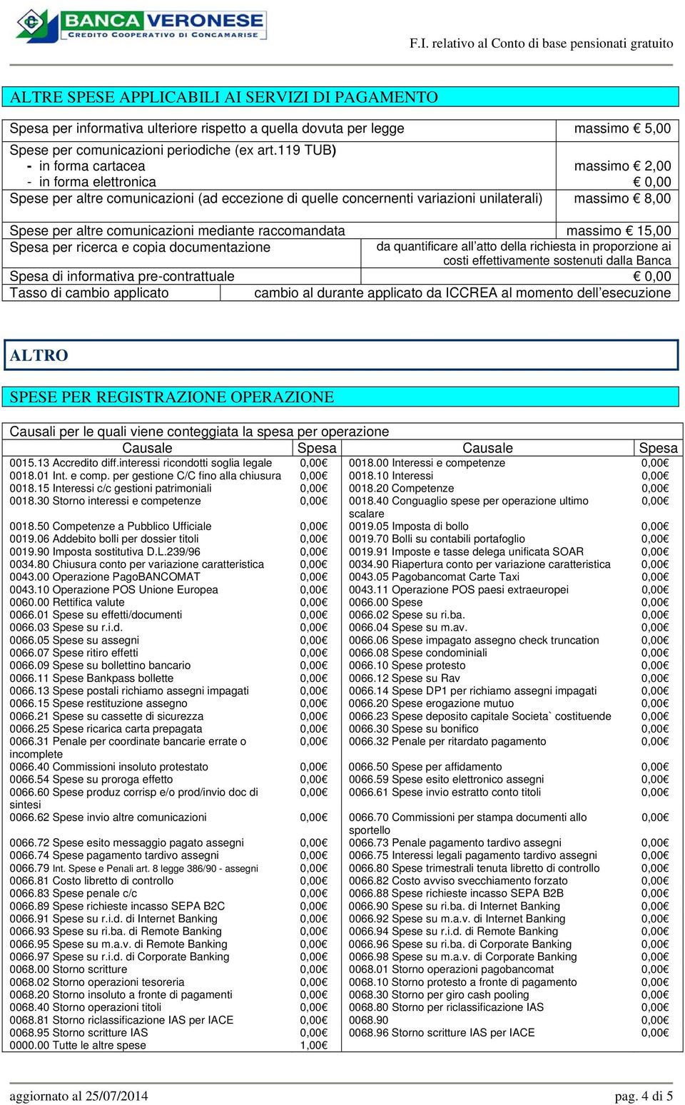 mediante raccomandata massimo 15,00 Spesa per ricerca e copia documentazione da quantificare all atto della richiesta in proporzione ai costi effettivamente sostenuti dalla Banca Spesa di informativa