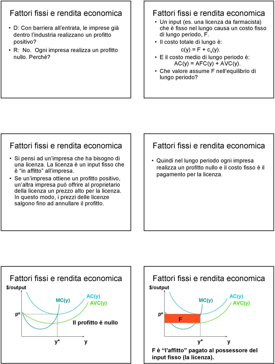 Che valore assume F nell equilibrio di lungo eriodo? Si ensi ad un imresa che ha bisogno di una licenza. La licenza è un inut fisso che è in affitto all imresa.