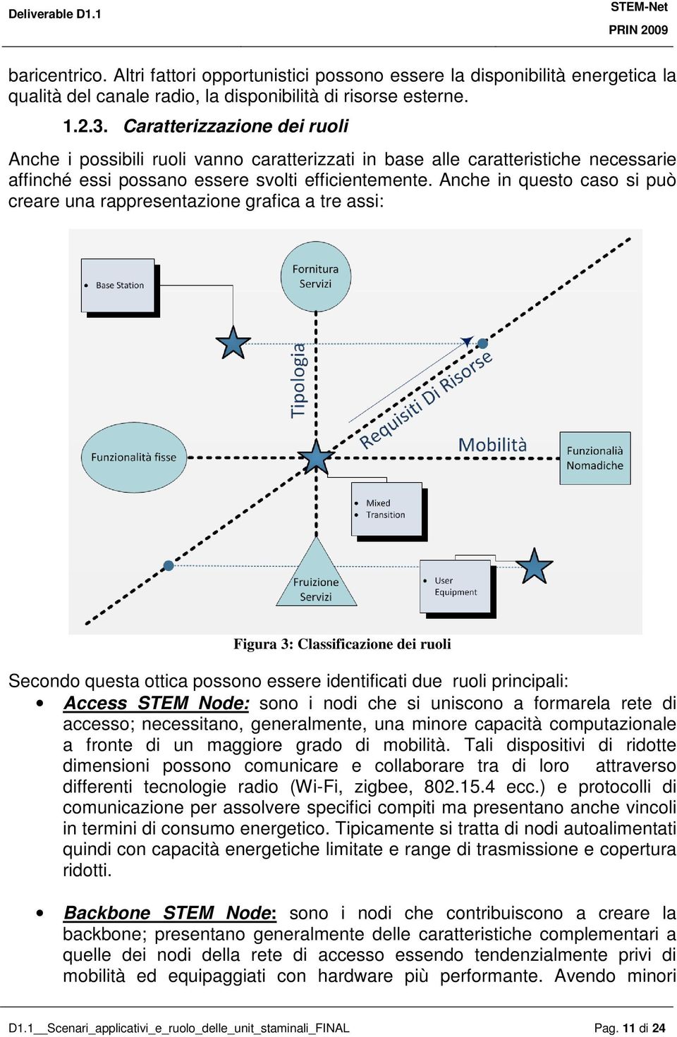 Anche in questo caso si può creare una rappresentazione grafica a tre assi: Figura 3: Classificazione dei ruoli Secondo questa ottica possono essere identificati due ruoli principali: Access STEM