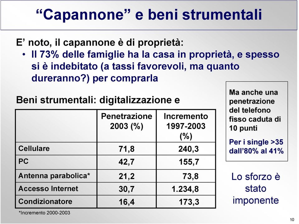 ) per comprarla Beni strumentali: digitalizzazione e Cellulare PC Antenna parabolica* Accesso Internet Condizionatore *Incremento