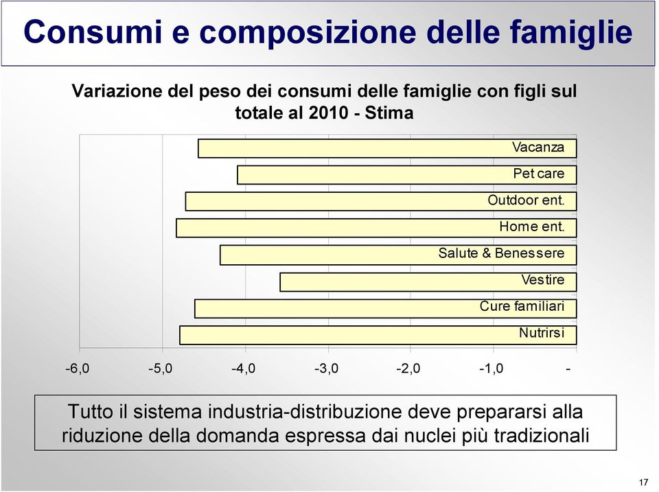 Salute & Benessere Vestire Cure familiari Nutrirsi -6,0-5,0-4,0-3,0-2,0-1,0 - Tutto il