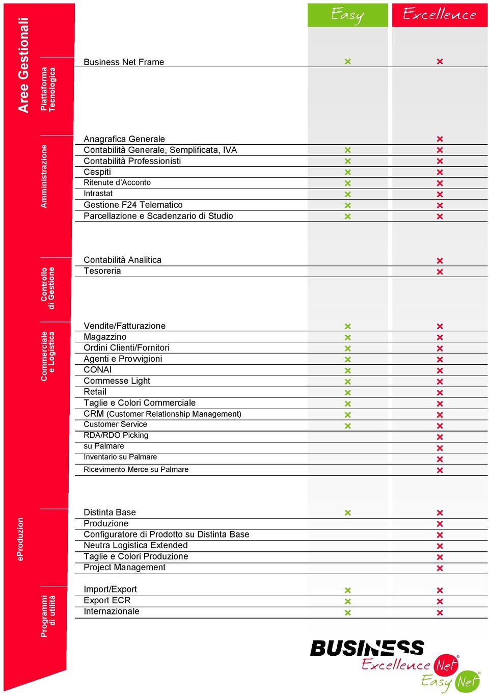 Clienti/Fornitori Agenti e Provvigioni CONAI Commesse Light Retail Taglie e Colori Commerciale CRM (Customer Relationship Management) Customer Service RDA/RDO Picking su Palmare Inventario su Palmare